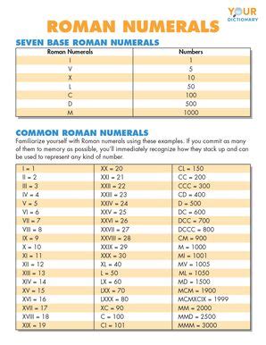 xxvfo|Roman Numerals Chart, Translation Tips & History .